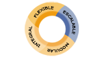 Flexible, Modular, Escalable, Integral